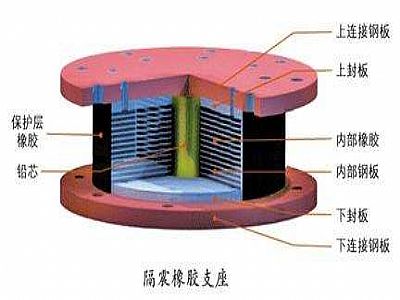 大关县通过构建力学模型来研究摩擦摆隔震支座隔震性能